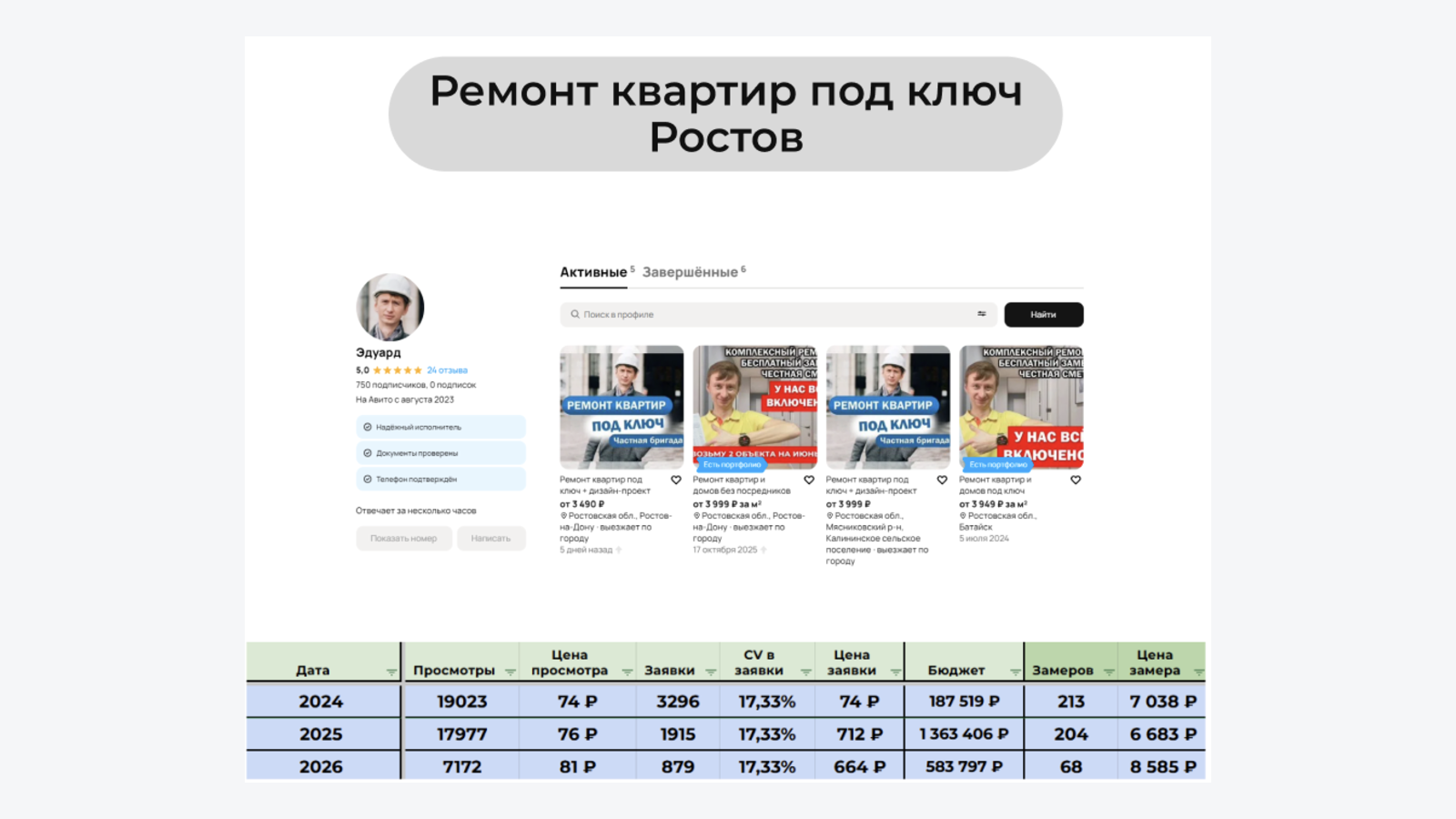 Статистика проекта по годам