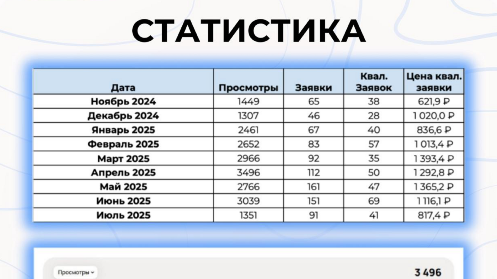 Статистика квалифицированных заявок